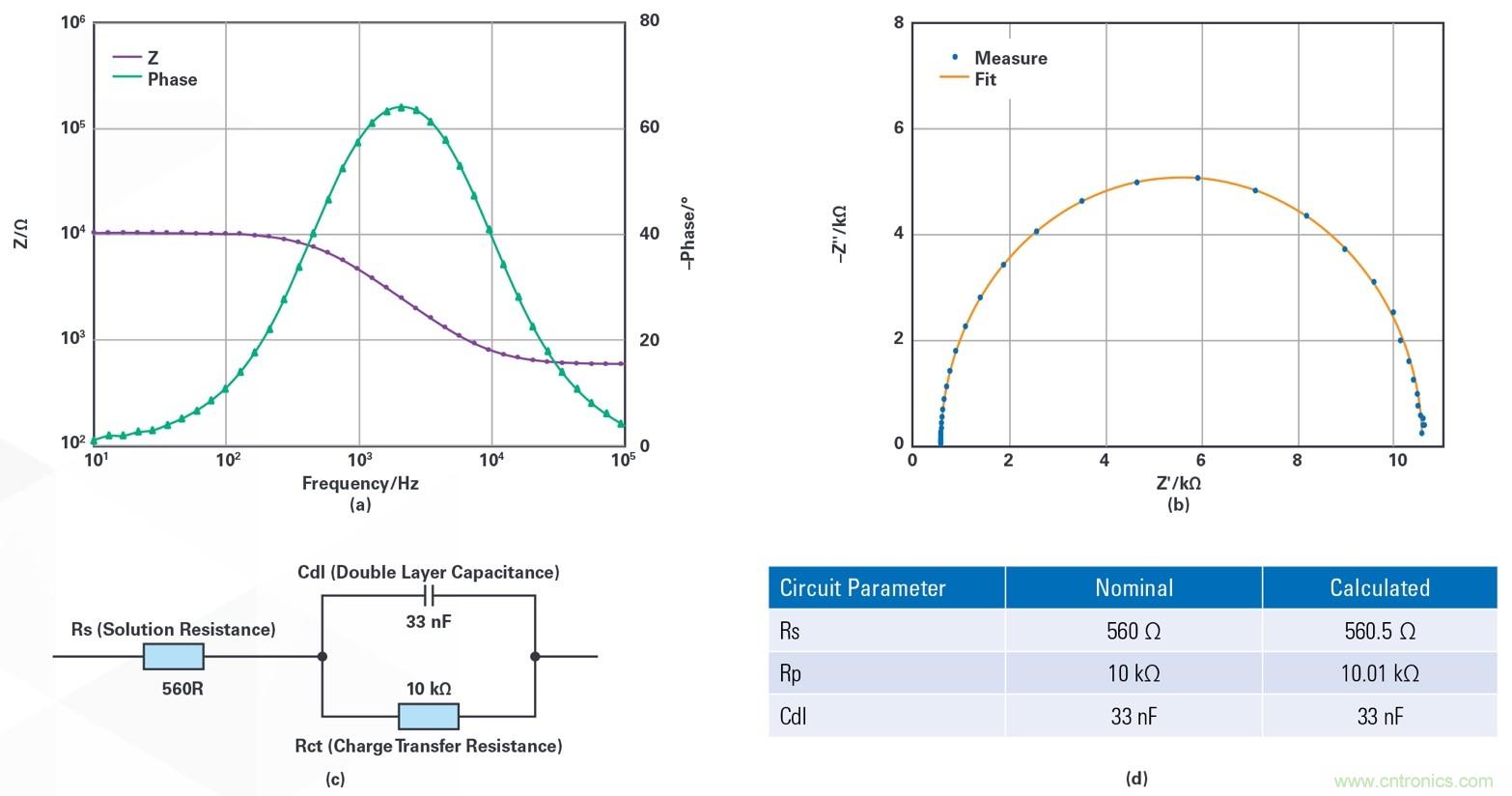 EmStat Pico:支持軟件運行的嵌入式小型電化學恒電勢器系統(tǒng)化模塊