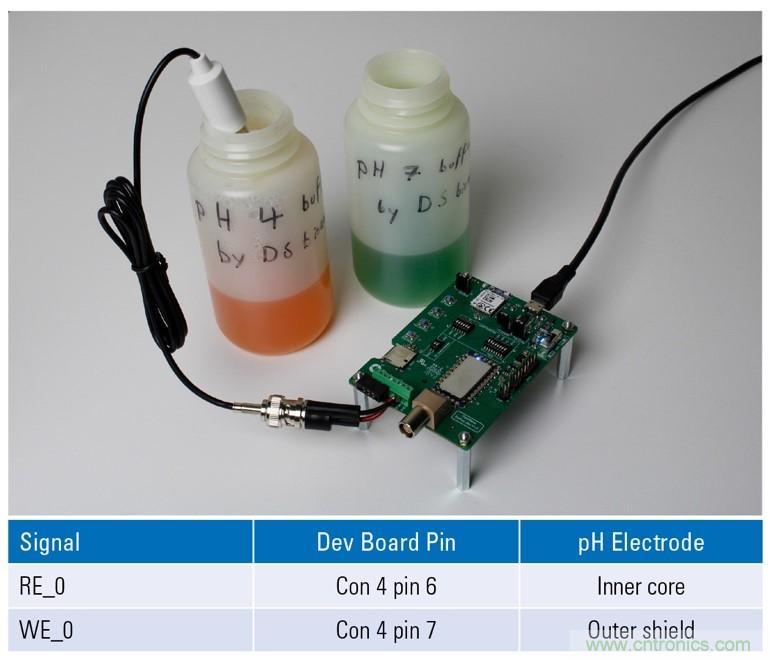 EmStat Pico:支持軟件運行的嵌入式小型電化學恒電勢器系統(tǒng)化模塊