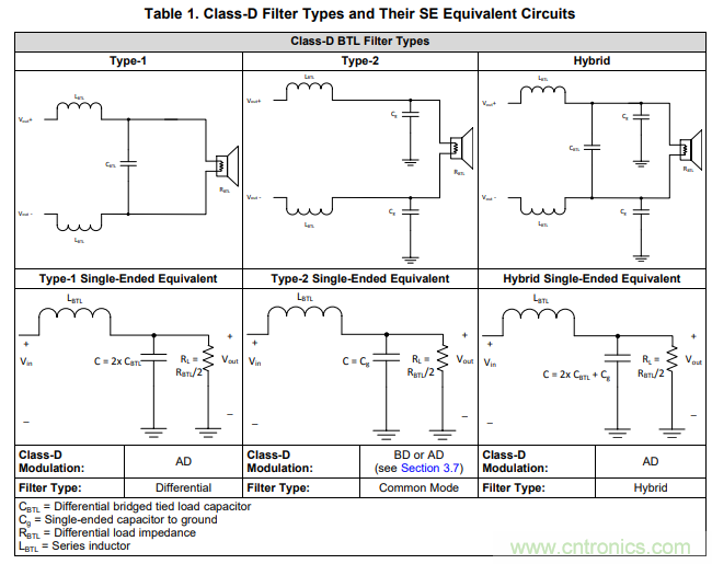 音頻放大器調(diào)試小技巧 音頻放大器調(diào)試小技巧