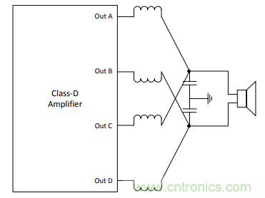 音頻放大器調(diào)試小技巧 音頻放大器調(diào)試小技巧