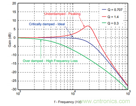 音頻放大器調(diào)試小技巧 音頻放大器調(diào)試小技巧