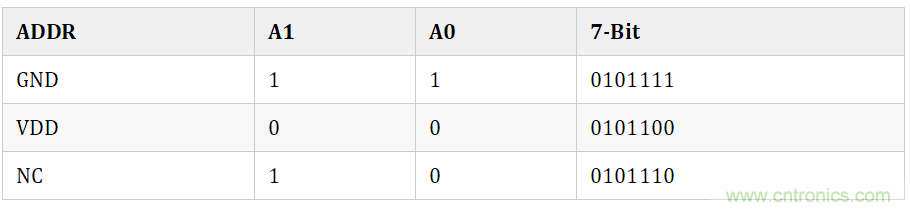 電子可變電阻器&mdash;&mdash;AD5272