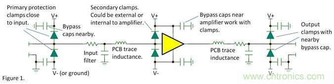 如何提高系統(tǒng)的ESD的承受能力？