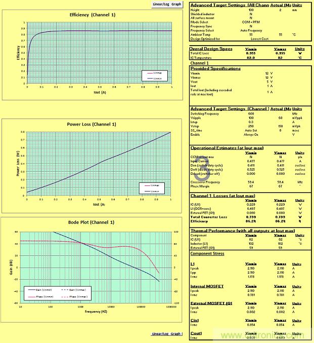 適合空間受限應(yīng)用的最高功率密度、多軌電源解決方案