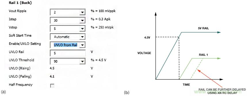 適合空間受限應(yīng)用的最高功率密度、多軌電源解決方案