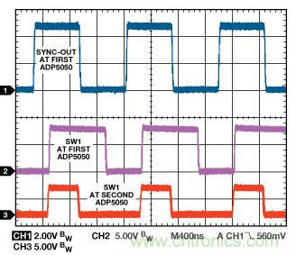 適合空間受限應(yīng)用的最高功率密度、多軌電源解決方案