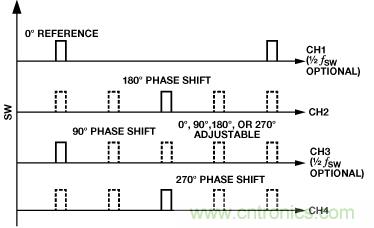 適合空間受限應(yīng)用的最高功率密度、多軌電源解決方案