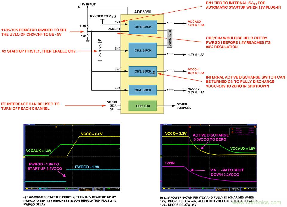 適合空間受限應(yīng)用的最高功率密度、多軌電源解決方案