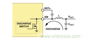 適合空間受限應(yīng)用的最高功率密度、多軌電源解決方案