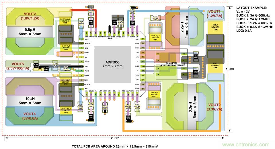 適合空間受限應(yīng)用的最高功率密度、多軌電源解決方案