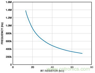 適合空間受限應(yīng)用的最高功率密度、多軌電源解決方案