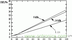 詳解高功率放大器系統(tǒng)的單元拓撲和數(shù)字控制原理 詳解高功率放大器系統(tǒng)的單元拓撲和數(shù)字控制原理