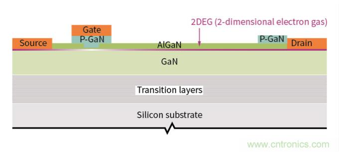 用氮化鎵能獲得更好的音頻放大器嗎？
