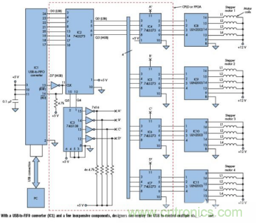 采用MCU和DSP實現(xiàn)基于USB的4步進電機控制器設(shè)計 采用MCU和DSP實現(xiàn)基于USB的4步進電機控制器設(shè)計