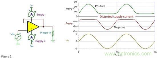為什么要使用去耦電容？
