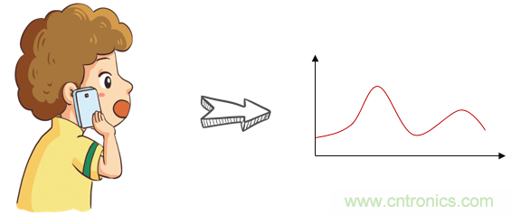基帶、射頻，還有誰不了解的嗎？看這里來?。。? title=