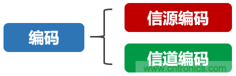 基帶、射頻，還有誰不了解的嗎？看這里來！?。? title=