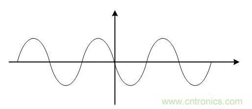 基帶、射頻，還有誰不了解的嗎？看這里來?。?！