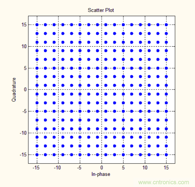 基帶、射頻，還有誰不了解的嗎？看這里來?。?！