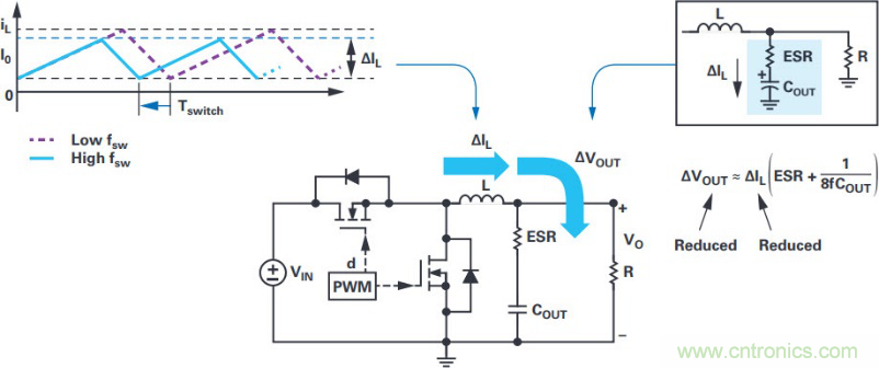 拒絕被瘋漲的MLCC&ldquo;綁架&rdquo;，這個(gè)解決方案你需要了解一下