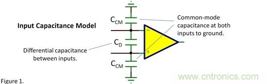 輸入電容&mdash;&mdash;共模？差模？