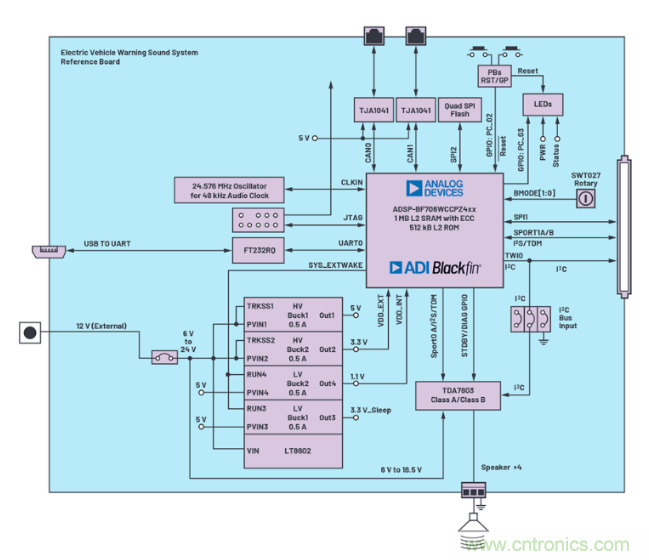 安靜也有錯(cuò)，電動(dòng)汽車必須要&ldquo;發(fā)聲&rdquo;哦~