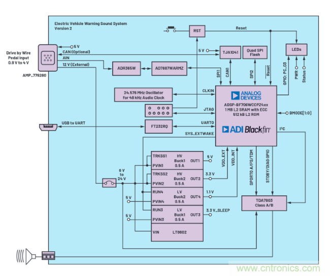 安靜也有錯(cuò)，電動(dòng)汽車必須要&ldquo;發(fā)聲&rdquo;哦~