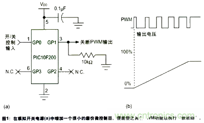 利用數(shù)字信號控制器技術和MCU內(nèi)部振蕩器讓電源更為智能 利用數(shù)字信號控制器技術和MCU內(nèi)部振蕩器讓電源更為智能