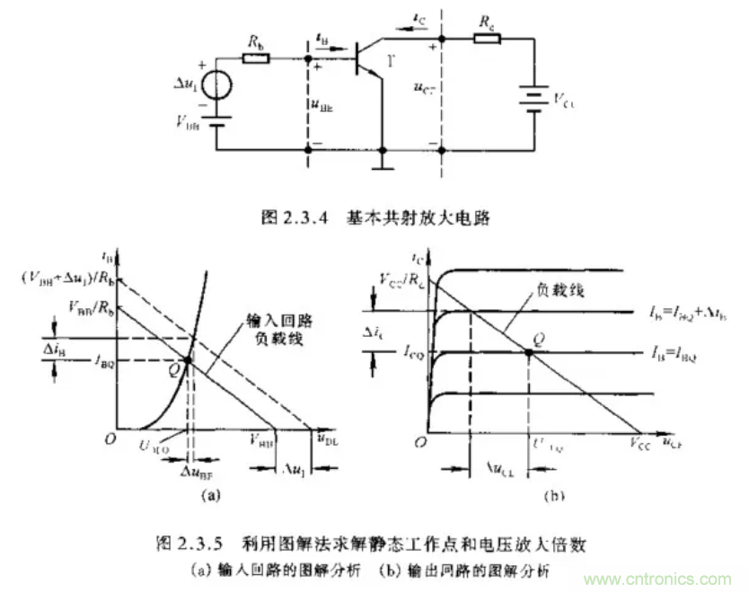 基本放大電路里的這些問題你知道嗎？
