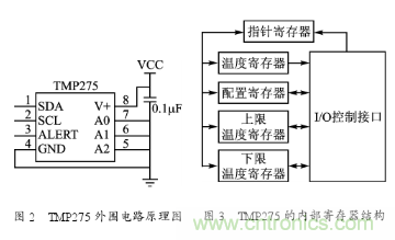 溫度傳感器在家庭環(huán)境監(jiān)控中的應(yīng)用 溫度傳感器在家庭環(huán)境監(jiān)控中的應(yīng)用
