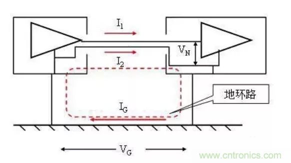 地環(huán)路干擾是怎么蹦出來(lái)的？如何能除掉它？