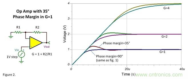 如何設(shè)置運(yùn)放階躍響應(yīng)的建立時間？