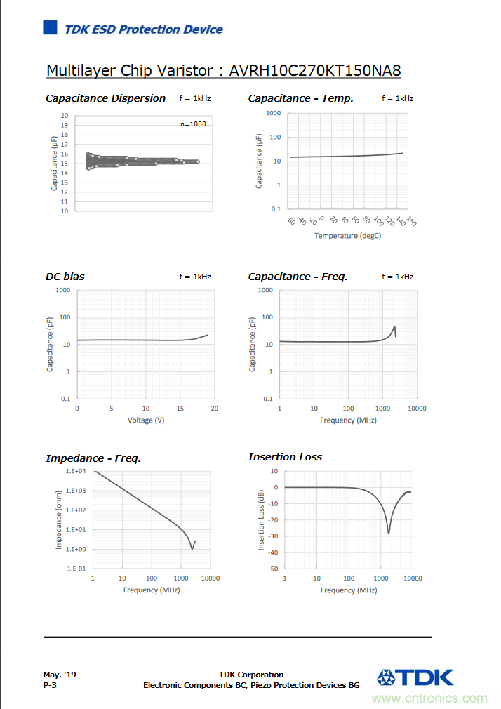 穩(wěn)壓、TVS二極管和壓敏電阻的區(qū)別？使用時應(yīng)進行比較的4個要點