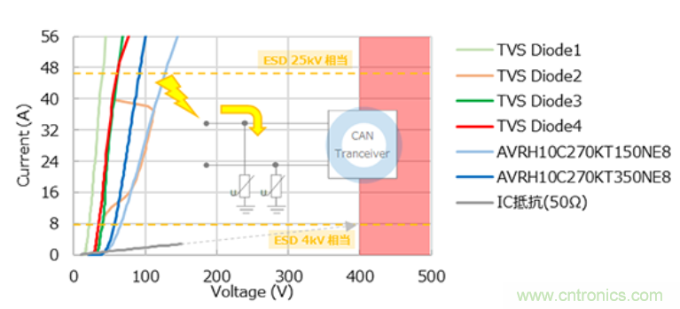 穩(wěn)壓、TVS二極管和壓敏電阻的區(qū)別？使用時應(yīng)進行比較的4個要點