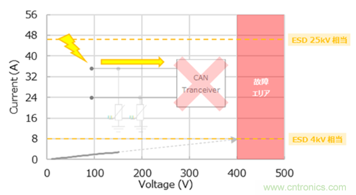 穩(wěn)壓、TVS二極管和壓敏電阻的區(qū)別？使用時應(yīng)進行比較的4個要點