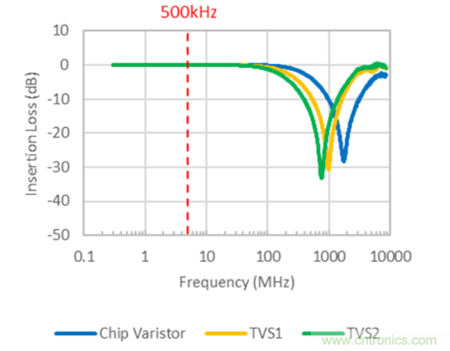 穩(wěn)壓、TVS二極管和壓敏電阻的區(qū)別？使用時應(yīng)進行比較的4個要點