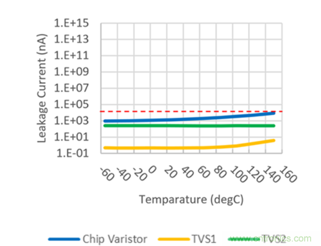 穩(wěn)壓、TVS二極管和壓敏電阻的區(qū)別？使用時應(yīng)進行比較的4個要點