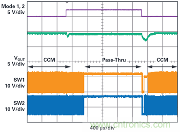 為汽車電子系統(tǒng)提供供電和保護，無開關(guān)噪聲，效率高達99.9%