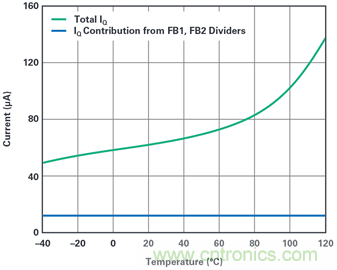 為汽車電子系統(tǒng)提供供電和保護，無開關(guān)噪聲，效率高達99.9%