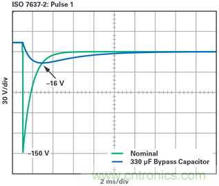 為汽車電子系統(tǒng)提供供電和保護，無開關(guān)噪聲，效率高達99.9%