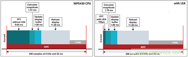 &ldquo;軟硬兼施&rdquo;，TI超聲波產(chǎn)品讓燃氣表更準確可靠
