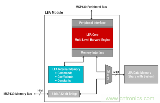 &ldquo;軟硬兼施&rdquo;，TI超聲波產(chǎn)品讓燃氣表更準確可靠