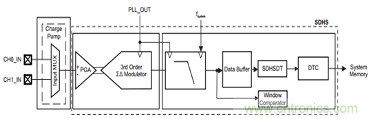 &ldquo;軟硬兼施&rdquo;，TI超聲波產(chǎn)品讓燃氣表更準確可靠