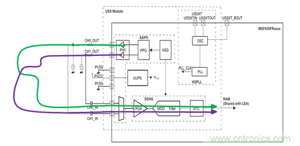&ldquo;軟硬兼施&rdquo;，TI超聲波產(chǎn)品讓燃氣表更準確可靠
