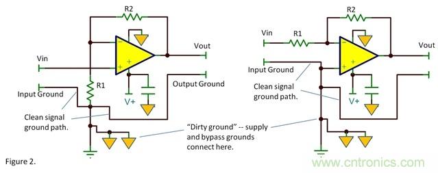 去耦電容的接地腳應(yīng)該在何處接地？