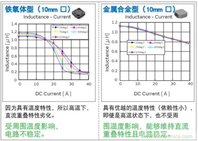 為什么醫(yī)療設(shè)備青睞村田的金屬合金功率電感器？