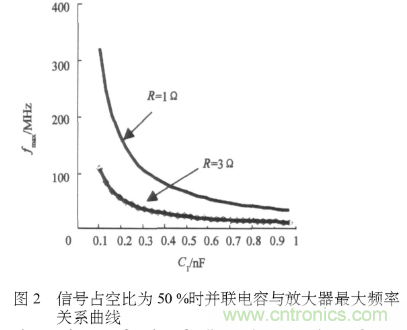 E類功率放大器電路的結(jié)構(gòu)、原理以及并聯(lián)電容的研究分析