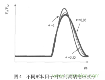 E類功率放大器電路的結(jié)構(gòu)、原理以及并聯(lián)電容的研究分析