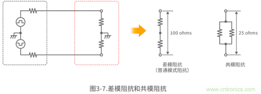 靜噪基礎(chǔ)教程&mdash;&mdash;差分傳輸中的噪聲抑制