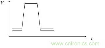 影響信號(hào)完整性的7大原因，你&ldquo;中槍&rdquo;了哪個(gè)？
